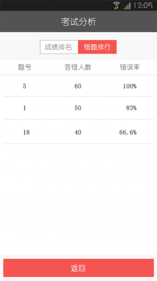 題卡掃描閱卷王 安卓版