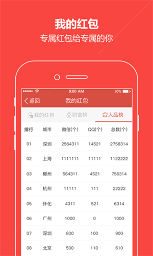 樂樂搶紅包神器 安卓版