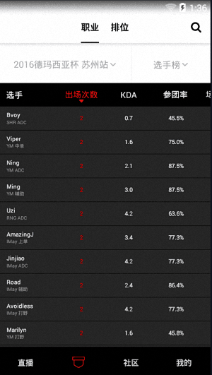 玩加賽事 安卓版