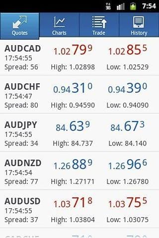 手機(jī)mt4平臺(tái) V500.954安卓版
