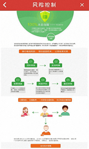 車貸網(wǎng) 安卓版