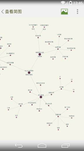 思維簡圖 安卓版V3.3.1