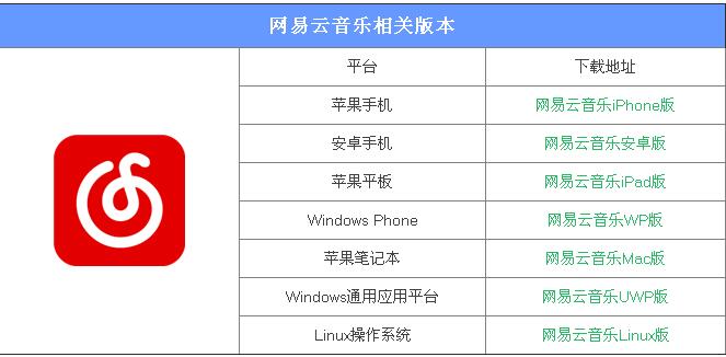網(wǎng)易云音樂PC版 V2.2.0.190597 官方版
